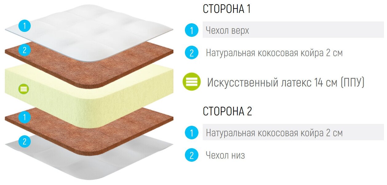 Матрас Lonax Foam Cocos 2 Plus 90x195