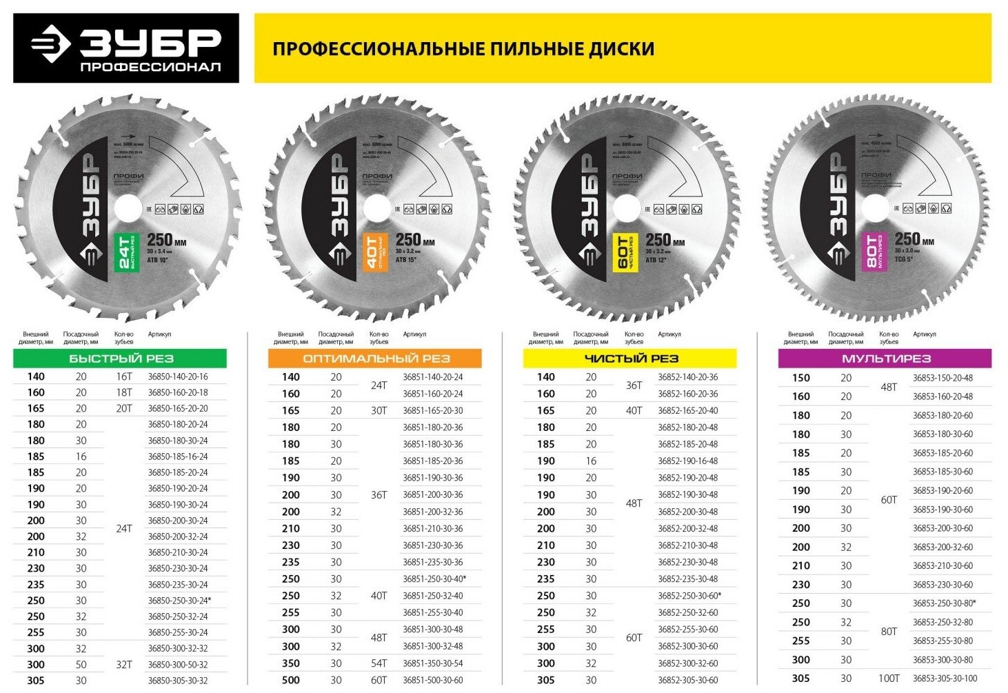 ЗУБР Мультирез 230х30мм 60Т, диск пильный по алюминию - фотография № 4