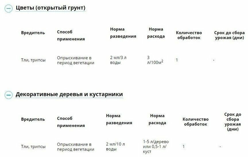 Средство от тли на розах смородине деревьях Батрайдер, 10 мл - фотография № 2