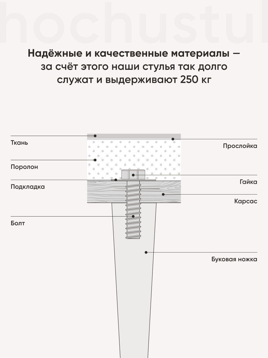 стул для кухни офиса гостиной со спинкой кухонный офисный обеденный мягкий дизайнерский Ральф - фотография № 5