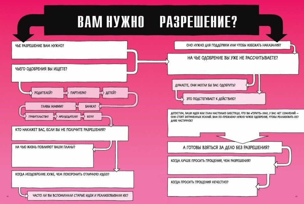 Квест для творческого человека. 344 вопроса о том, как найти вдохновение, не сорваться и стать профи - фото №6