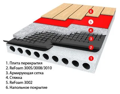 Подложка под паркет и ламинат Refoam - фото №4