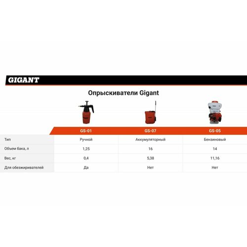Gigant Ранцевый аккумуляторный опрыскиватель 16 л GS-07 gigant ранцевый опрыскиватель 15 л gs 04