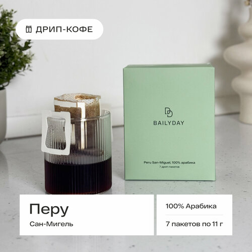 Ожидается изображения товара