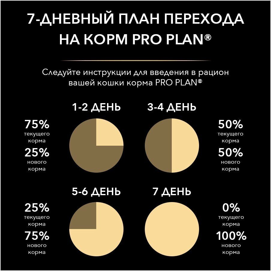 Сухой для стерилизованных кошек и кастрированных котов Pro Plan с высоким содержанием индейки 7 кг - фотография № 11