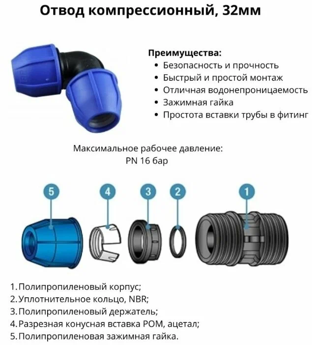 фото Отвод компрессионный NORMA 32, 1 шт