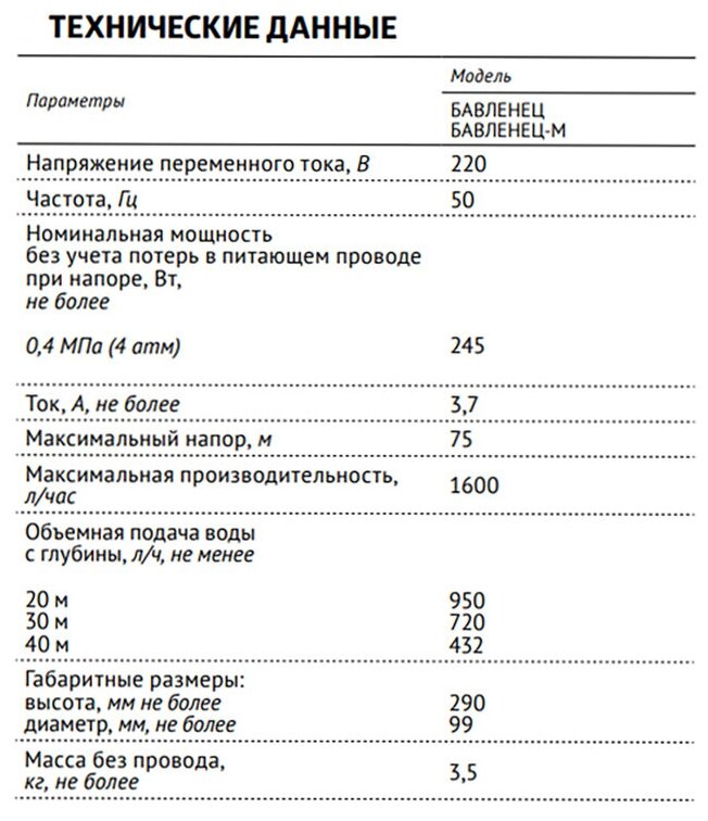 насос погружной Unipump Бавленец-М БВ 0,12-40-У5 10 м - фото №8