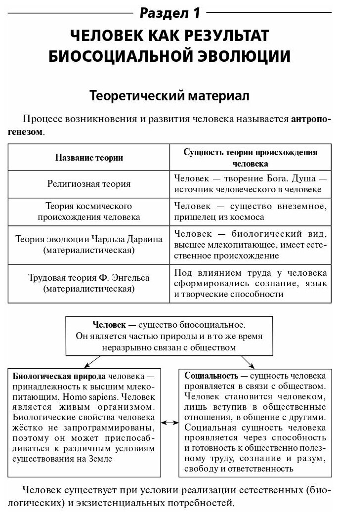 ОГЭ 2023. Обществознание. 9 класс. Тематический тренинг - фото №4