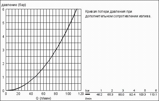 cмеситель для раковины однорычажный grohe bauclassic 23162000 - фото №6