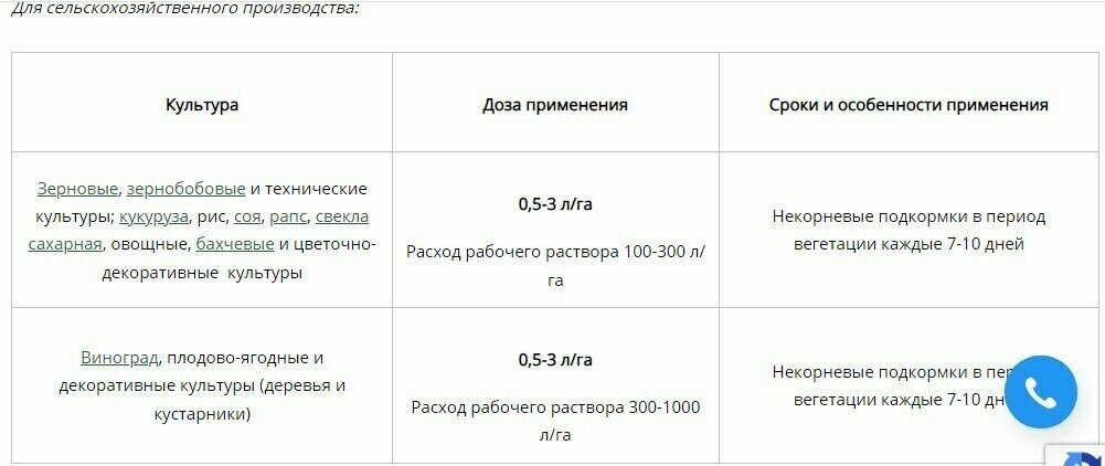 Текамин Макс P - Универсальная Питательная добавка для растений, фруктов и овощей, 1000 мл - фотография № 6