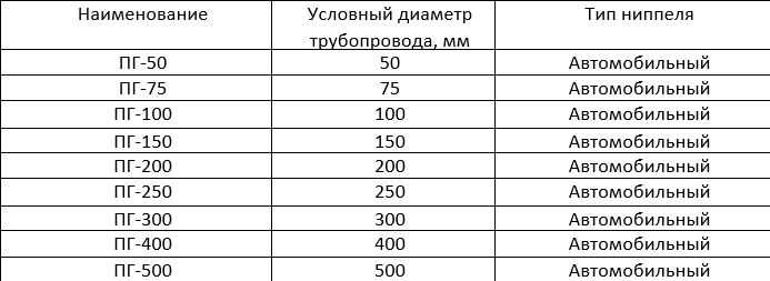 Пневматическая заглушка Акваника ПГ Д=75 мм резина+PVC — фото 4