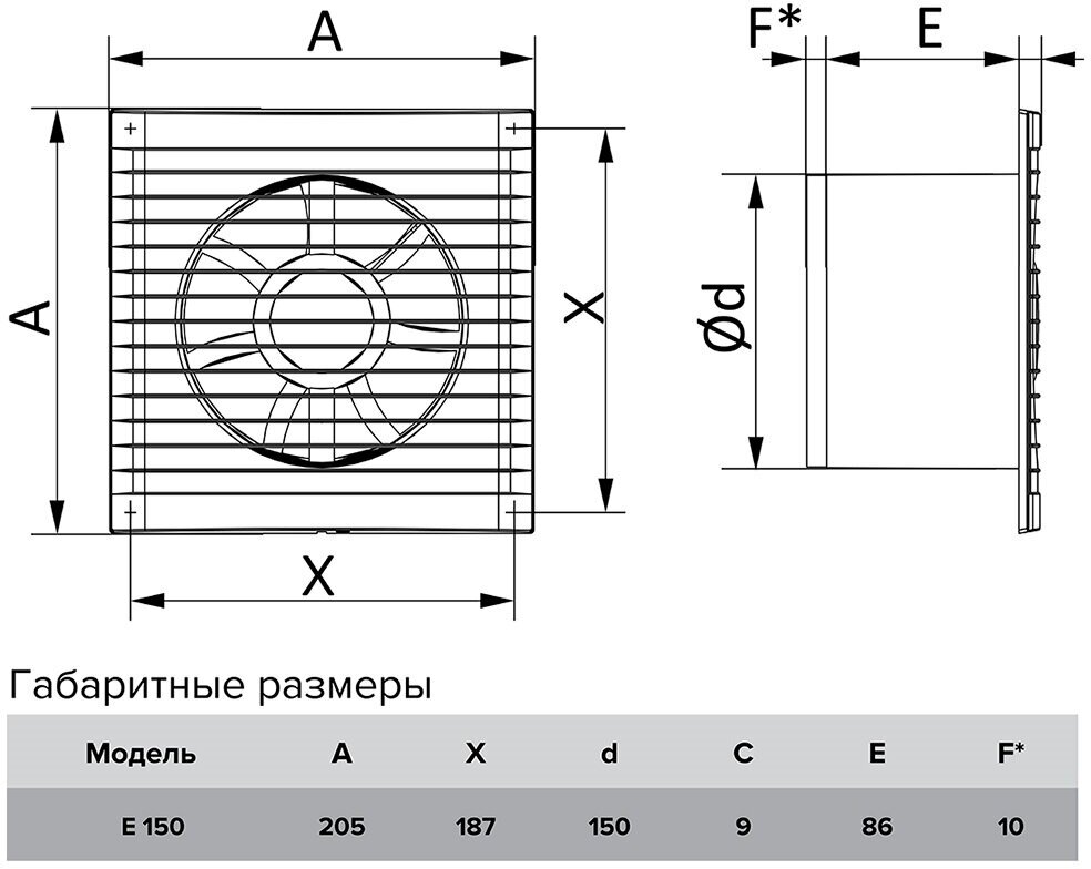 Вентиляторы осевые Era - фото №13