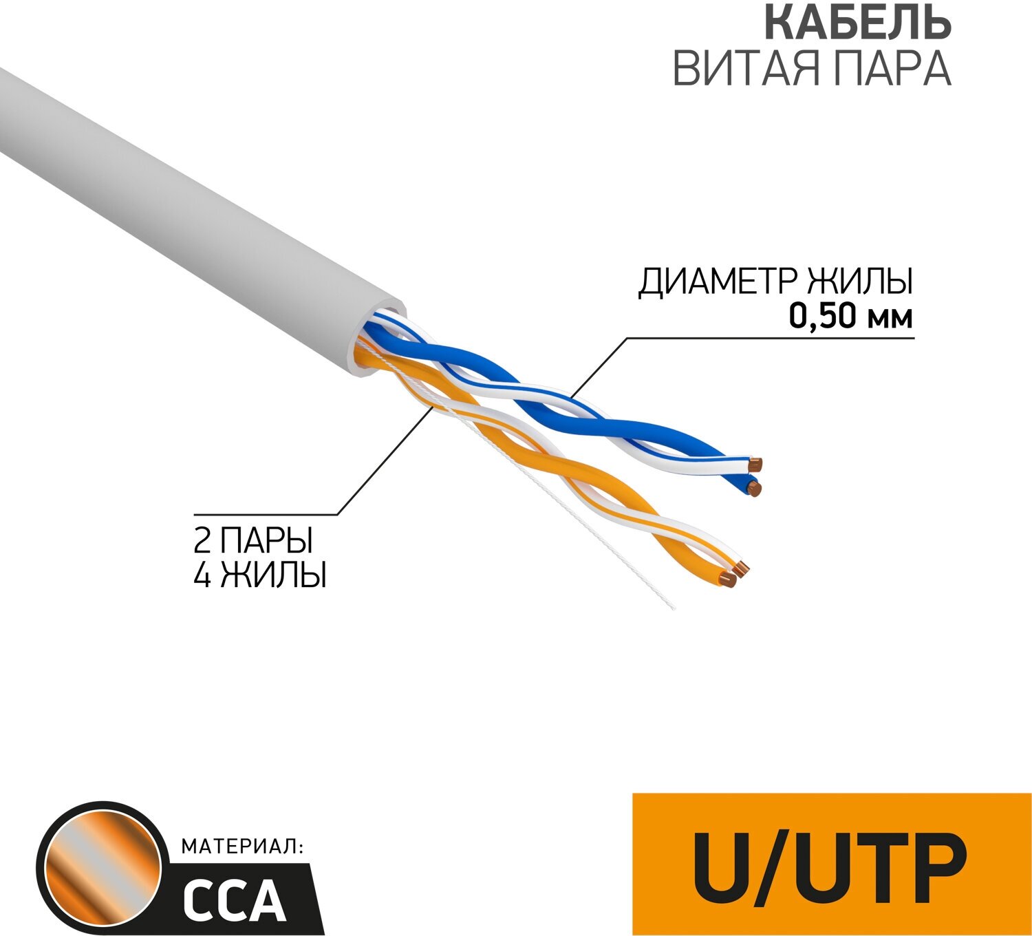 Кабель витая пара PROconnect UTP 2PR 24AWG, CCA, CAT5e, PVC, серый, бухта 305 м