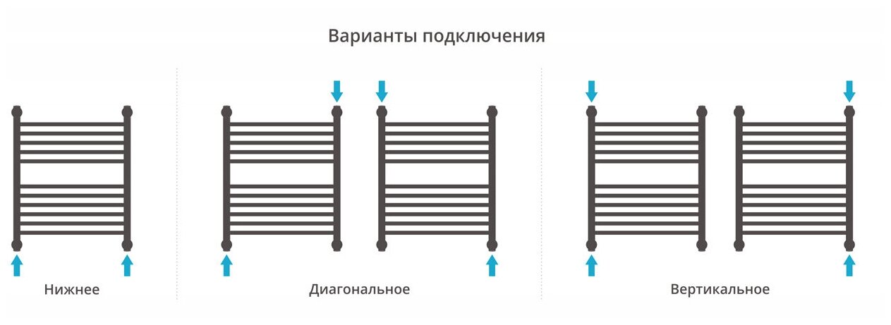 Полотенцесушитель водяной Сунержа ДР "БОГЕМА 1П +" 600х500 (Матовый белый), 30-0223-6050 - фото №5