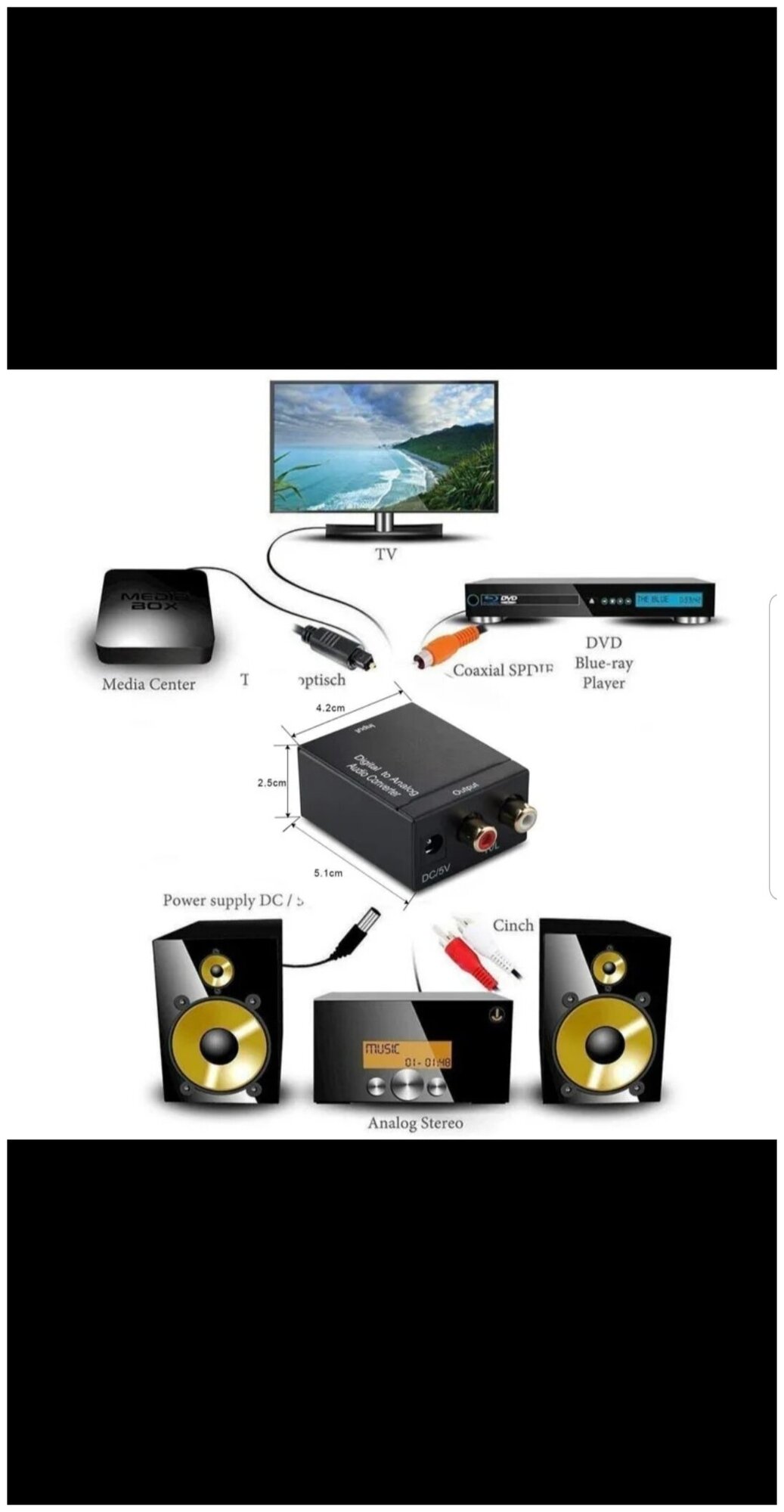 Audio Converter Digital to Analog