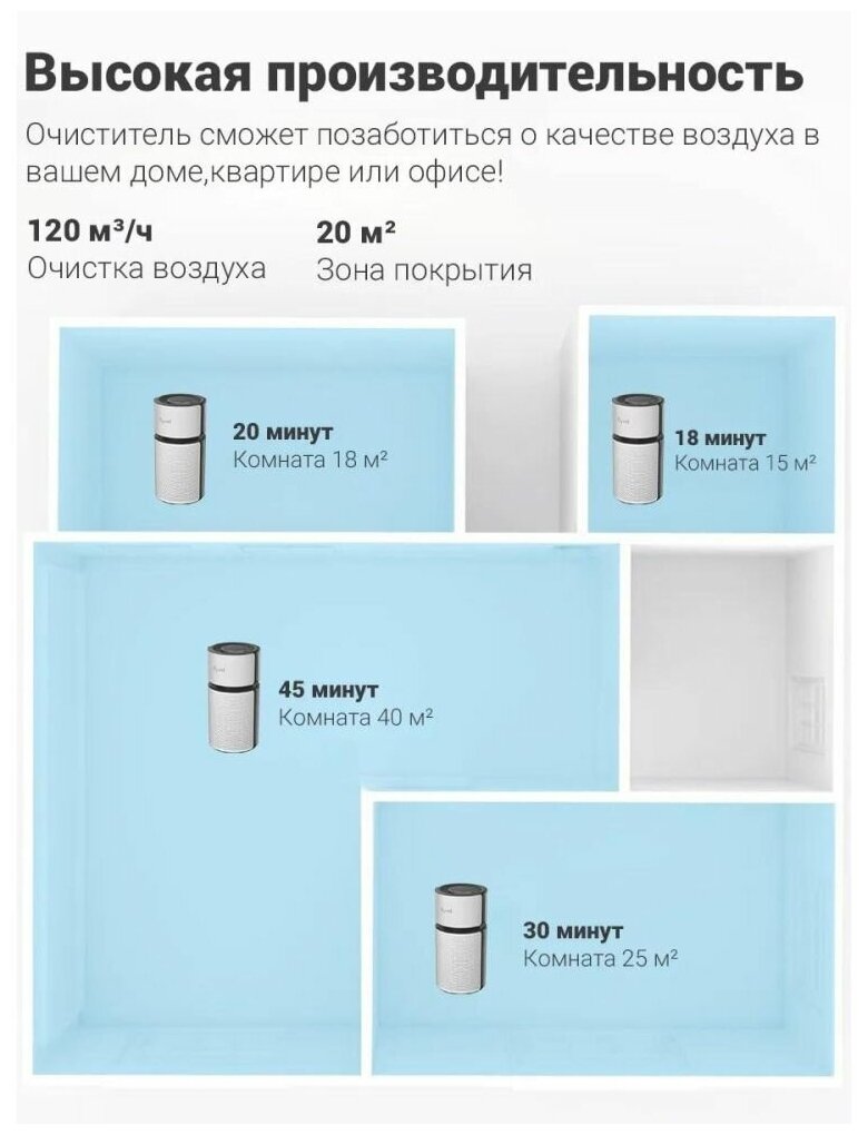 Очиститель воздуха Kyvol Air Purifier EA320 (Vigoair P5) белый, Wi-Fi, в комплекте с адаптером модели GQ18-120150-AG - фотография № 4