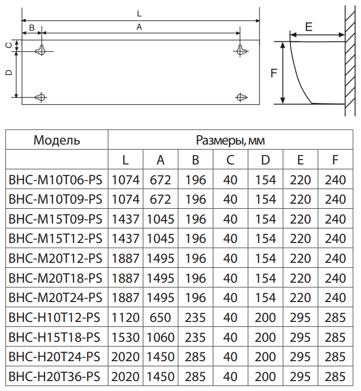 Завеса тепловая 6кВт 1м 400В BHC-M10T06-PS ТЭН Ballu НС-1111923 - фотография № 5