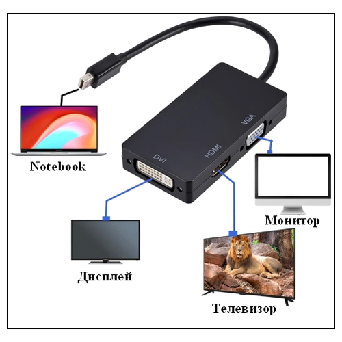 Конвертер miniDisplayPort на HDMI/DVI/VGA чёрный конвертер mrm power hdmi vga чёрный