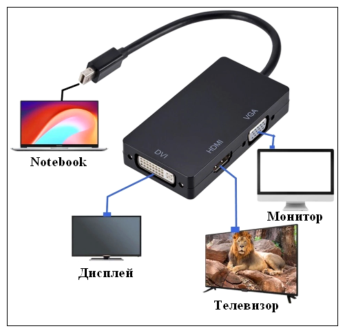 Конвертер miniDisplayPort на HDMI/DVI/VGA чёрный