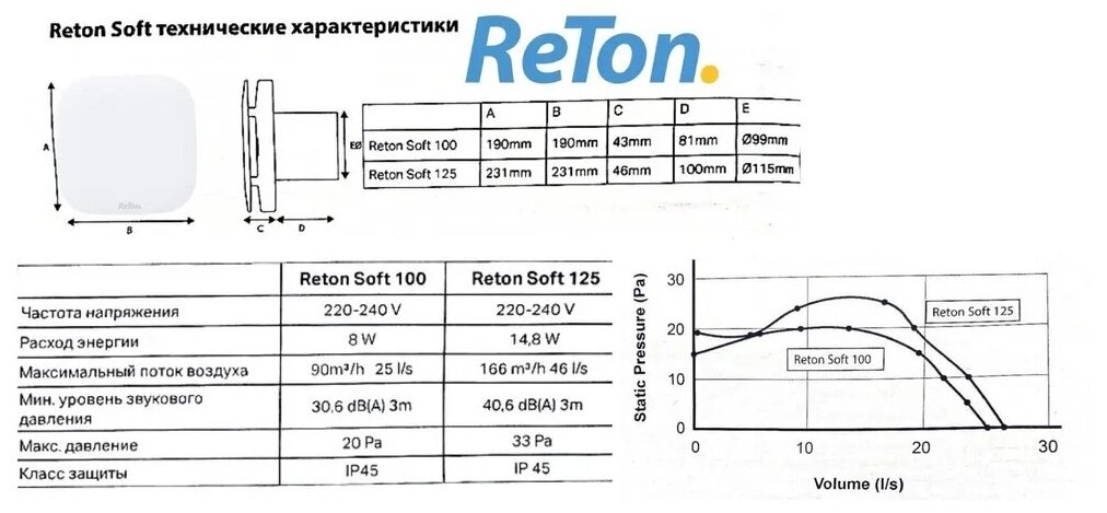 Вытяжка для ванной диаметр 100 мм ReTon - фото №5