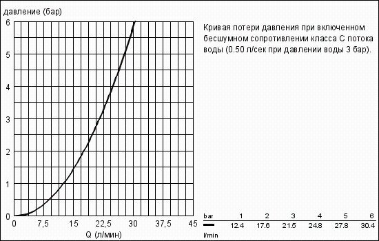 Смеситель настенный Grohe - фото №5