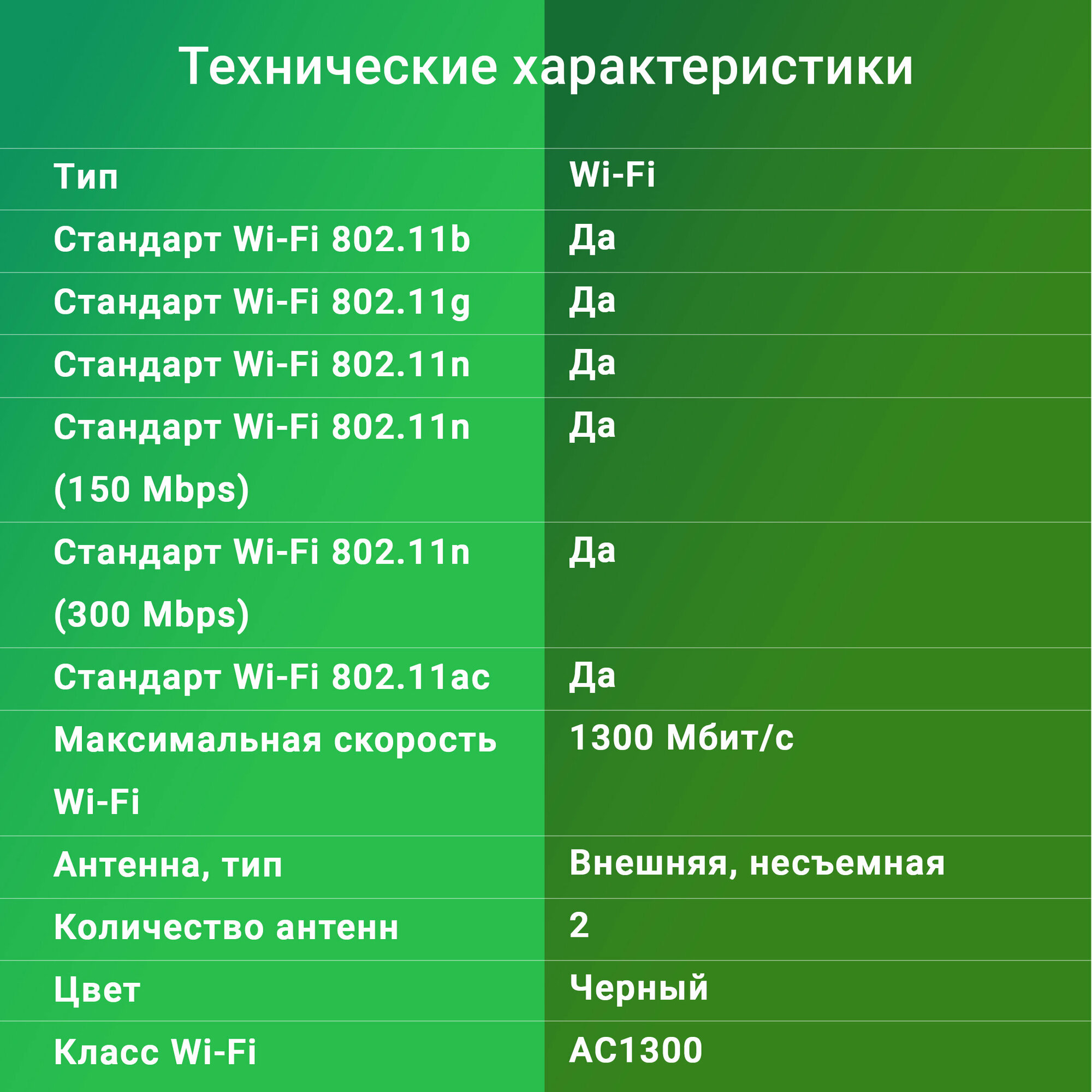 Wifi адаптер Wi-Fi Digma DWA-AC13002E