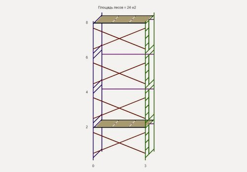 Изображение товара Леса строительные Спецканал, 3x8 м, 2 яруса настилов, стальные, рамные
