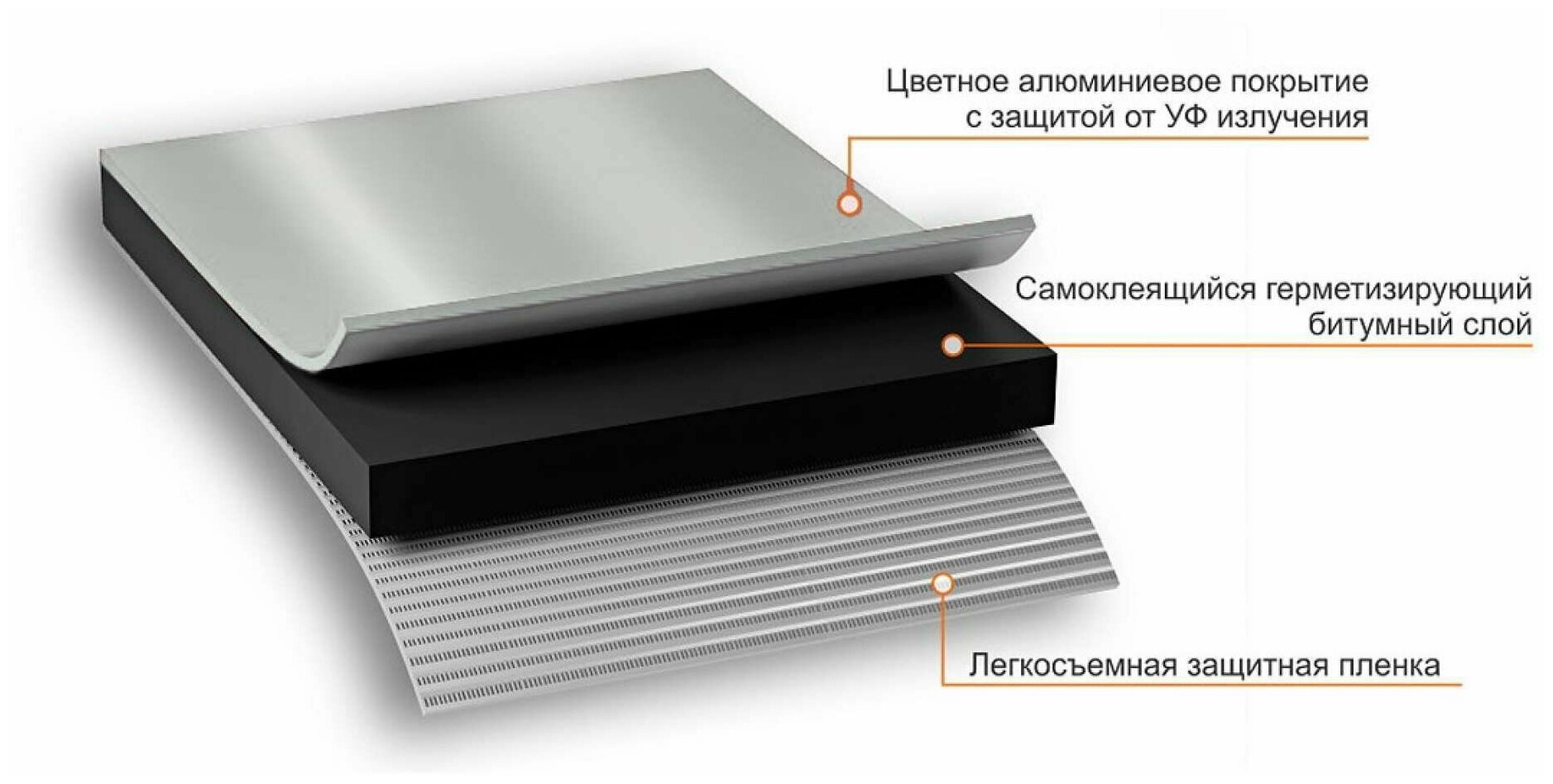 Лента герметик NICOBAND Технониколь, битумная герметизирующая, универсальная, клейкая, липкая для кровли 10х20, серебристый - фотография № 2