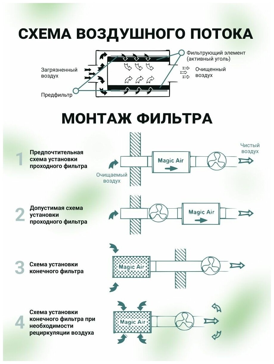 Угольный фильтр для гроубокса Magic Air 2.0 500/150 Magic Cloud многоразового использования для очистки воздуха - фотография № 5