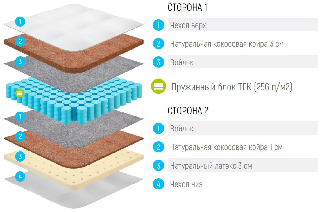 Матрас Lonax Cocos Medium TFK 60x130 - фотография № 2