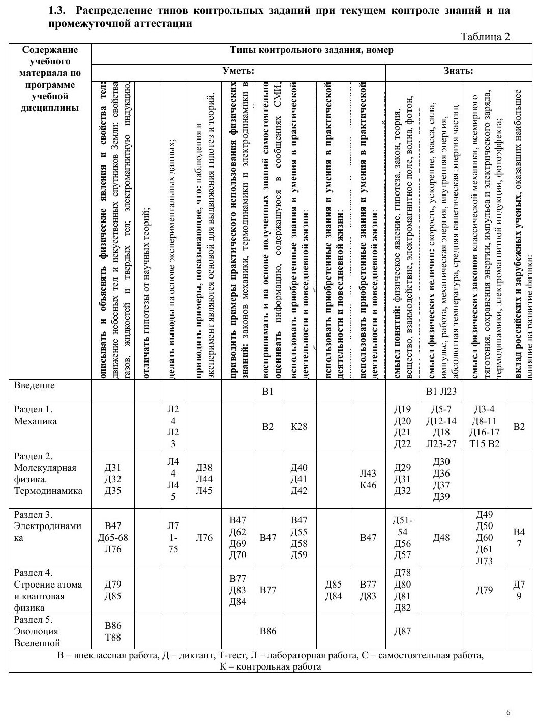 Книга Комплект контрольно-Измерительных и контрольно-Оценочных Средств для проведения т... - фото №5