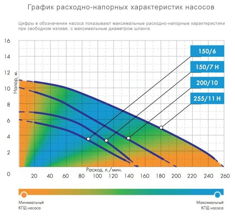 Насос Джилекс фекальник 150/7 Н - фотография № 14