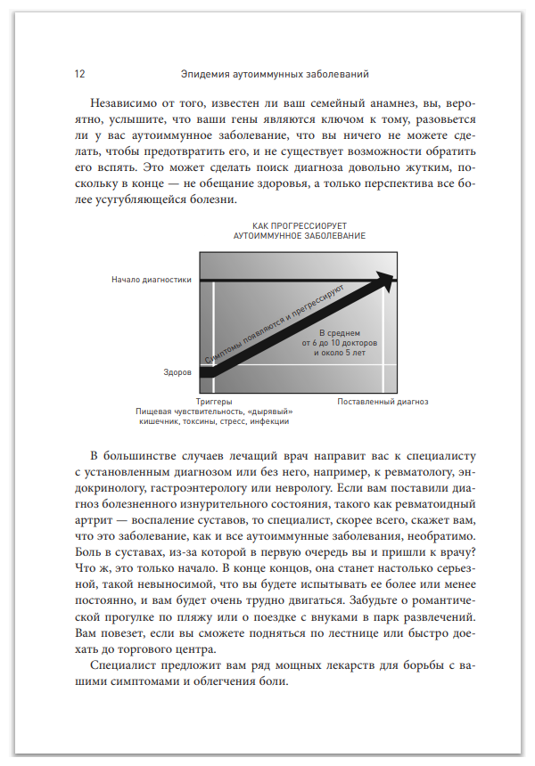 Аутоиммунный протокол. Новый подход к профилактике и лечению астмы, волчанки, псориаза, СРК, тиреоидита хашимото, ревматоидного артрита и других аутоимунных состояний - фото №7
