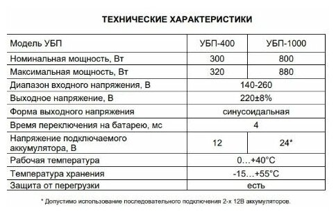 Устройство бесперебойного питания РЕСАНТА УБП-400 / 300Вт, необходимо питание от АКБ12В