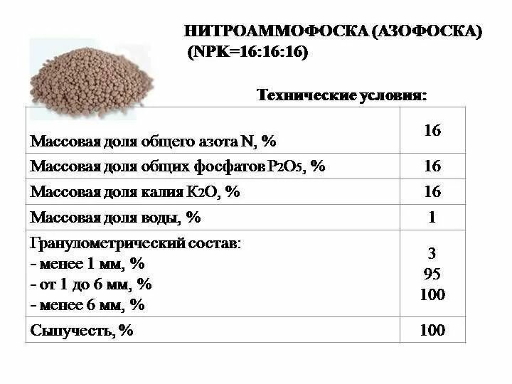 Азофоска(нитроаммофоска) NPK 16:16:16 (5 кг) - фотография № 2