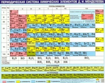 Обучающий плакат Литур Таблица Менделеева. 160х200 мм. Малый формат