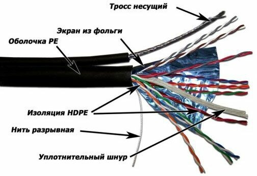 Кабель информационный Lanmaster TWT-5EFTP-OUT-TR кат.5E F/UTP 4X2X24AWG PE внешний 305м черный