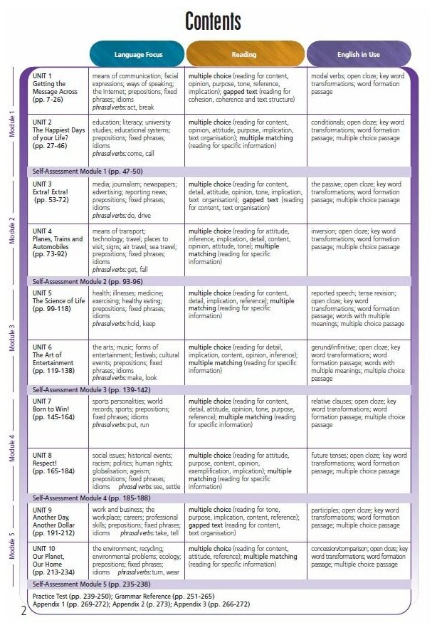 Upstream Proficiency C2. Students Book (2nd Edition). Учебник