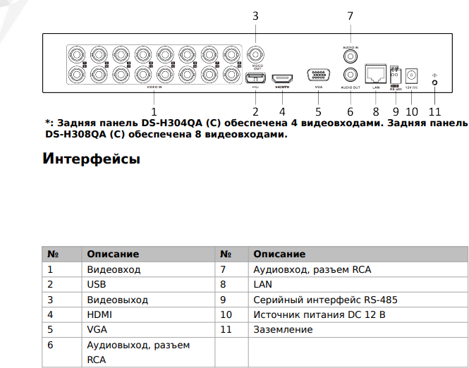 Гибридный видеорегистратор HiWatch DS-H304QA(C) - фото №9