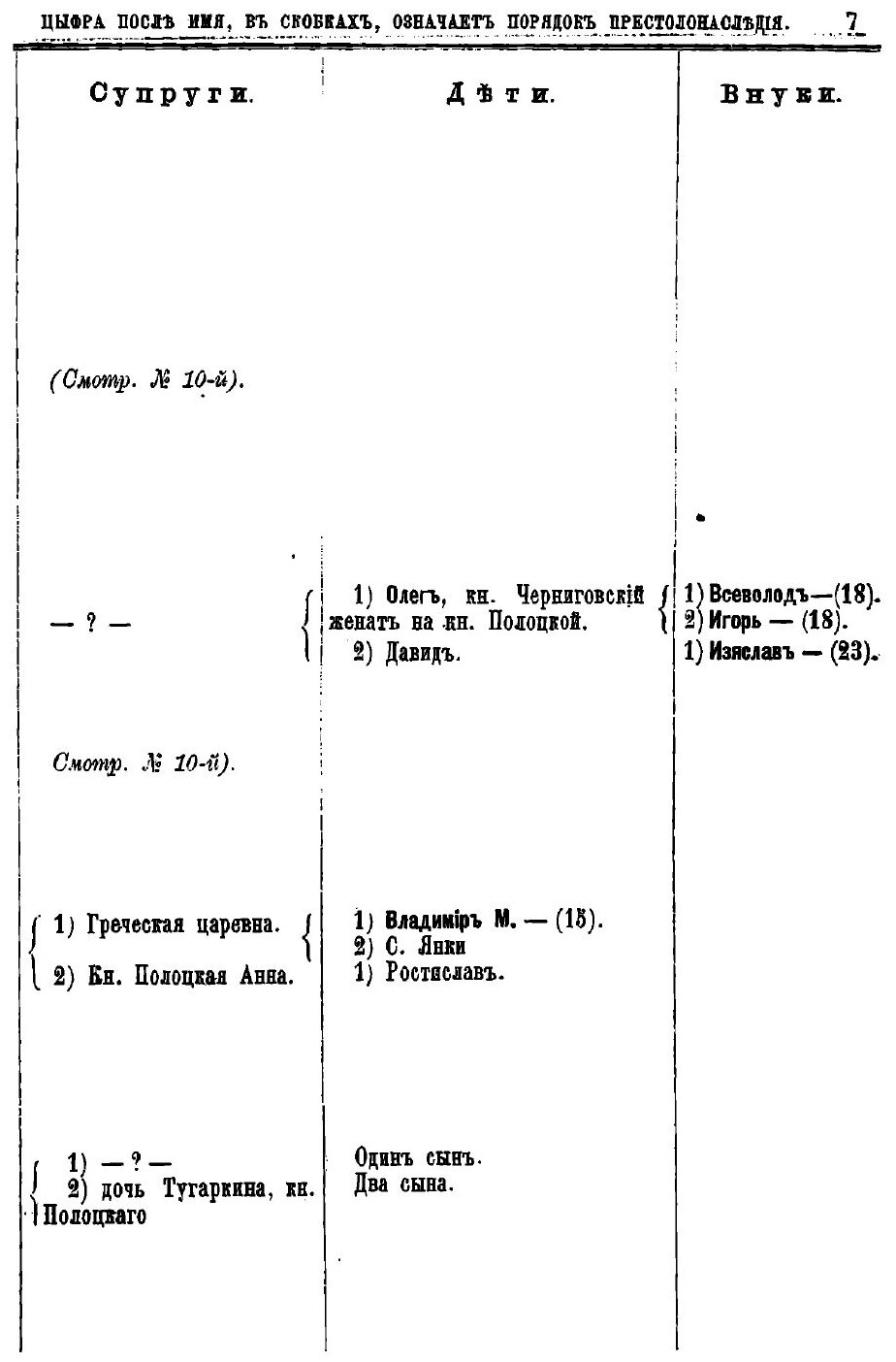 Книга Порядок престолонаследия в России с основания Русского государства до ныне благоп... - фото №5