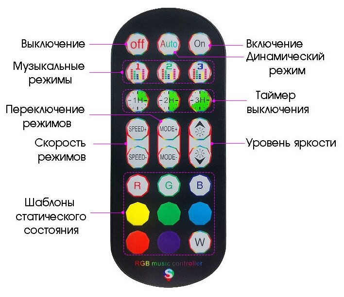 RGB подсветка настольная 2х50 см, микрофон, пульт ДУ, управление по ВТ - фотография № 9