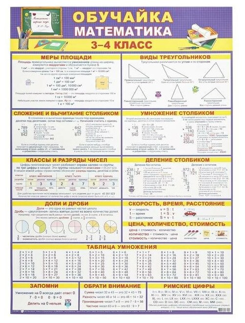 Плакат "Обучайка по математике 3-4 класс" А2