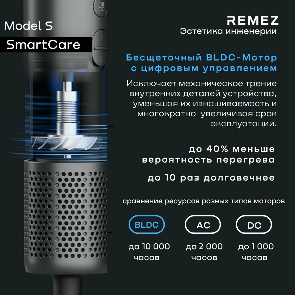 Фен-стайлер для волос профессиональный с насадками REMEZ Model S RMB-708B - фотография № 3