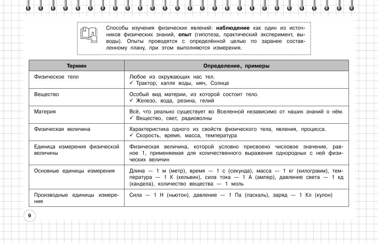 Физика: 7-11 классы (Вахнина Светлана Васильевна; Черепова Ксения Григорьевна) - фото №14