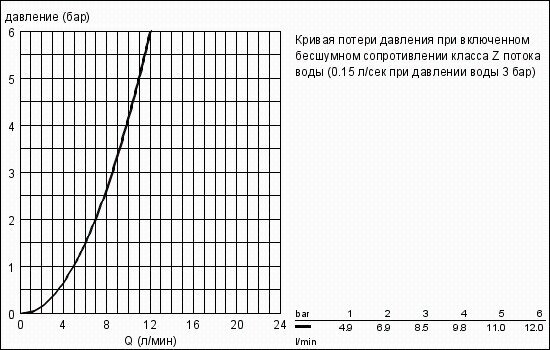 Излив для смесителя Grohe 13462000 - фото №3