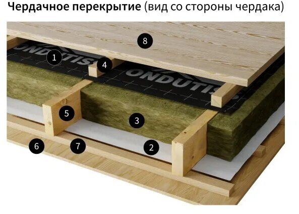 Пароизоляционная строительная плёнка с интегрированной монтажной лентой ONDUTISS SMART B (30м2) - фотография № 2