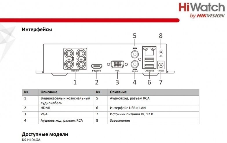 HiWatch DS-H104G - фото №19