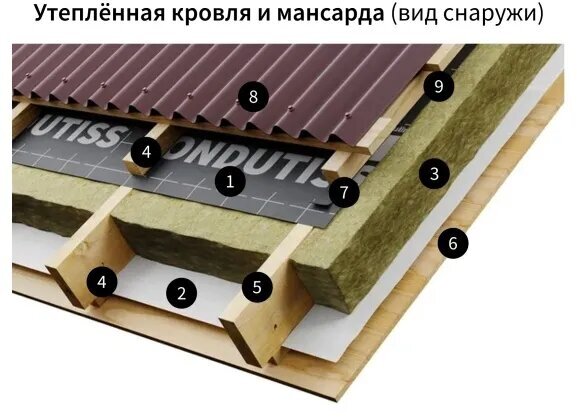 Пароизоляционная строительная плёнка с интегрированной монтажной лентой ONDUTISS SMART B (30м2) - фотография № 4