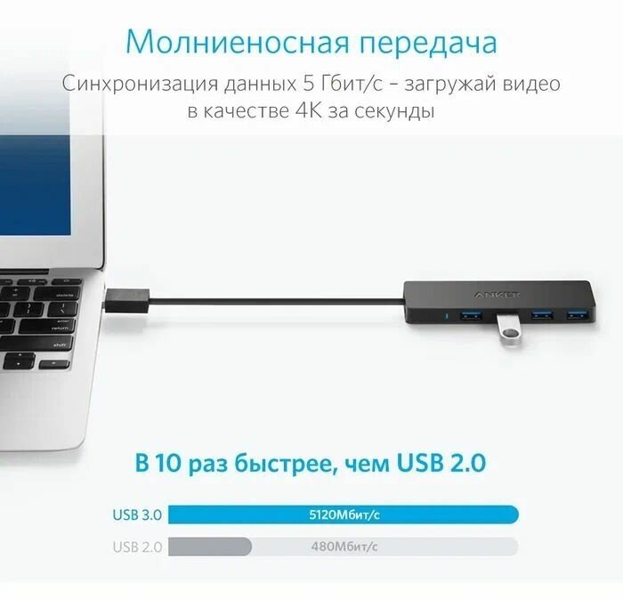 USB-Hub Anker Концентратор 4-Port USB 30 Ultra Slim