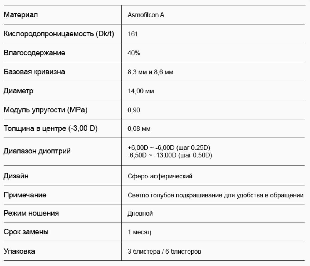 Menicon Miru 1 month (6 линз) -5.00 R 8.3 - фотография № 9